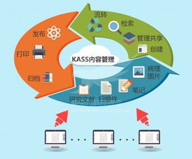 文檔信息管理建設(shè) 賦能醫(yī)療臨床經(jīng)驗(yàn)傳承與互聯(lián)網(wǎng)信息服務(wù)融合