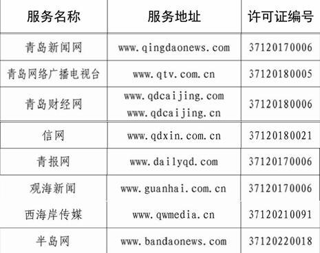 青島多家單位入選山東省互聯(lián)網(wǎng)新聞信息服務(wù)許可名單，助力信息傳播規(guī)范化