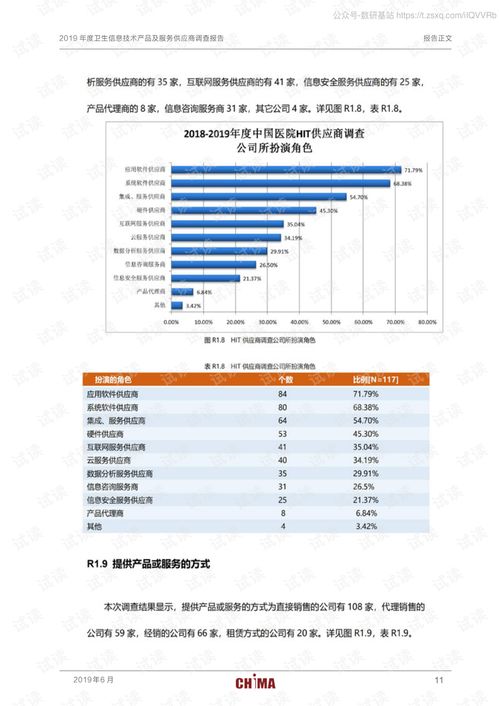 2019年度衛(wèi)生信息技術(shù)產(chǎn)品及服務(wù)供應(yīng)商調(diào)查報(bào)告